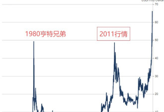 这个涨跌幅，连炒币的都惊呆了