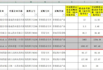 减肥药卷起“价格战”:司美格鲁肽主动降价近五成