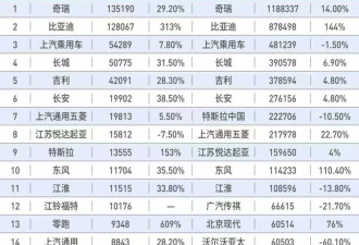 中国汽车出海征途：国内滞销车成海外香饽饽