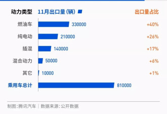 中国汽车出海征途：国内滞销车成海外香饽饽