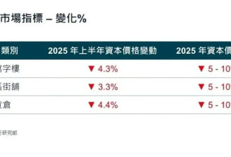 空置率近 50%！深莞写字楼人去楼空