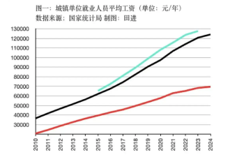 多地出手整治体制内“近亲繁殖”？现阶段无解