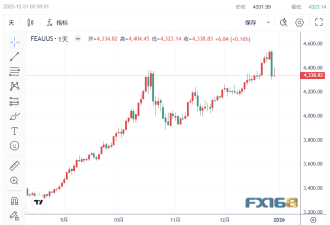 金银大反攻：中美两大动作点燃“金属战争”
