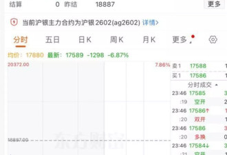 史诗级暴跌！杭州有人刚一次性买了5公斤