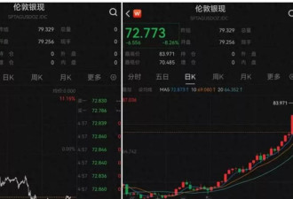史诗级暴跌！杭州有人刚一次性买了5公斤