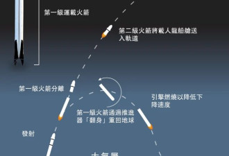 中国可回收火箭两次返回失败, 为何称"局部成功"?