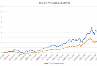 巴菲特宣布退休：身退，但是权...还在？