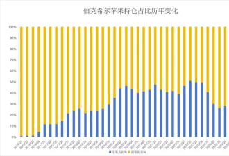 巴菲特宣布退休：身退，但是权...还在？
