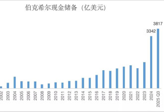 巴菲特宣布退休：身退，但是权...还在？
