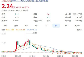 华谊兄弟王中磊、王中军在崩溃的边缘