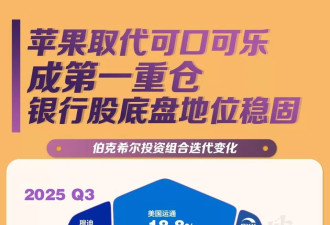 数读巴菲特：60年任期交棒 49封股东信说了什么