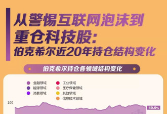 数读巴菲特：60年任期交棒 49封股东信说了什么