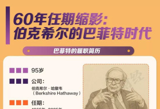 数读巴菲特：60年任期交棒 49封股东信说了什么