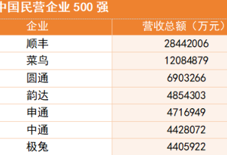 一个浙江小城 怎么跑出了中国“快递四巨头”