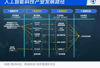 智能革命席卷全民：2026-2030人工智能十大趋势推演