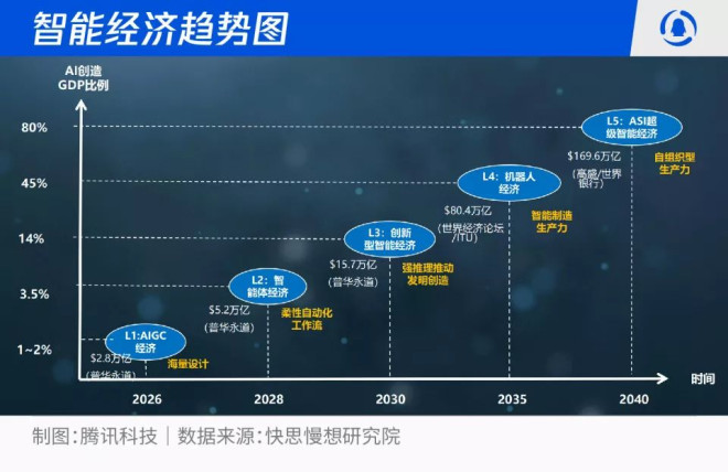 智能革命席卷全民：2026-2030人工智能十大趋势推演_无忧资讯