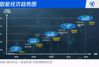 智能革命席卷全民：2026-2030人工智能十大趋势推演