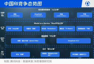 智能革命席卷全民：2026-2030人工智能十大趋势推演