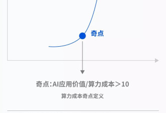 智能革命席卷全民：2026-2030人工智能十大趋势推演