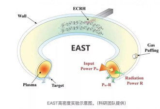 中国“人造太阳”实验找到突破密度极限的方法