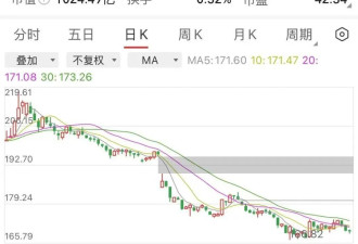 中年男人最爱的“养生黄金”，暴跌.....