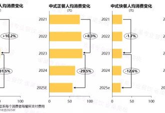 2026，餐饮“高关店”还会继续吗？