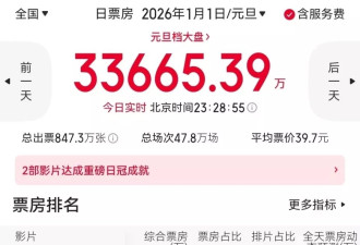 预算成本3.5亿港元，《寻秦记》票房扑街