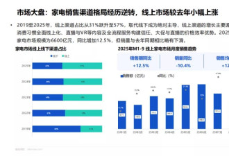 没人逛的家电大卖场，终于等来救兵了