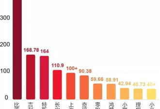 2026，卖车的逻辑没有变，但卖车更难了