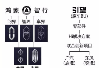 2026，卖车的逻辑没有变，但卖车更难了