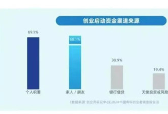 这一届中产家长的新思路，投资孩子当老板