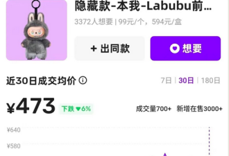 黄牛都不收了?泡泡玛特自己砸了金饭碗