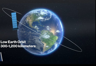 中国批酿安全危机 SpaceX将下移4400颗星链卫星