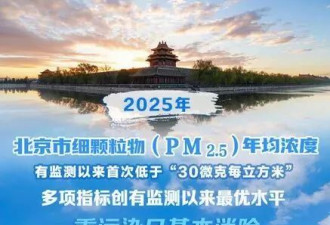 这么近，那么蓝，河北人周末到北京取暖
