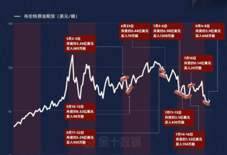奇袭马杜罗:原来重仓石油 是巴菲特的最后绝唱