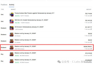 押注马杜罗被抓，川普好友盈利40万美金