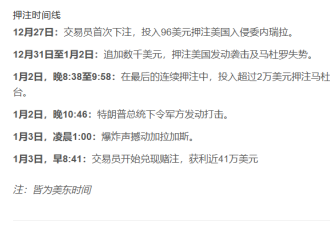 神秘交易员通过押注马杜罗下台获利数十万