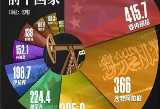 “垃圾油之王”的前世今生 全民皆富惨变“一穷二白”