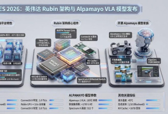 黄仁勋CES重磅宣布最新AI芯片：AI下半场终于来了