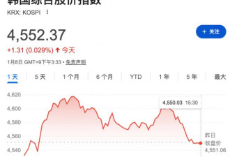川普释放非常信号！全球军工股大涨