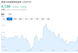 川普释放非常信号！全球军工股大涨
