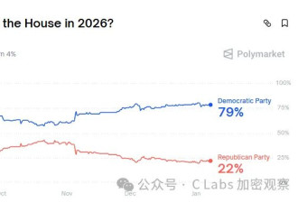 她要离开参院！币圈危险了 大佬警告掀热议