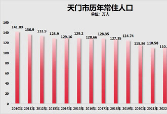 破防！生娃送房，开始了