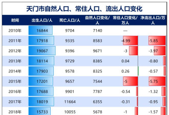 破防！生娃送房，开始了