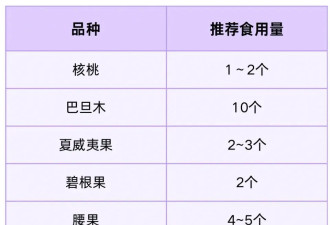 以为巨长胖，其实能帮你瘦的9种食物