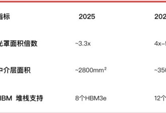 2026年"芯片战"：115万片晶圆 苹果、联发科参战