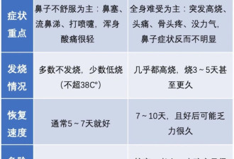 阳性率上升 无特效药和疫苗！中国疾控提醒警惕