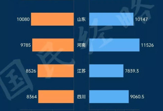 最缺大学的地方，要“翻身”了：全力建大学