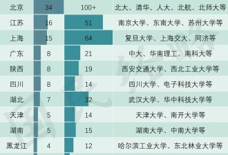 最缺大学的地方，要“翻身”了：全力建大学