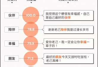 1100万人刷屏2025年度热梗 如何缓解优绩主义压力